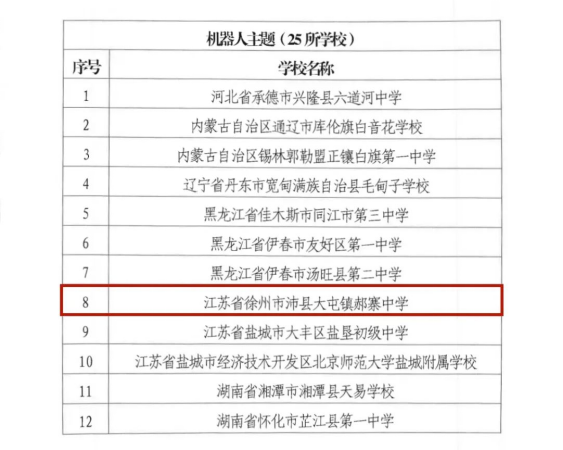 全國50所！沛縣成功入選236.png